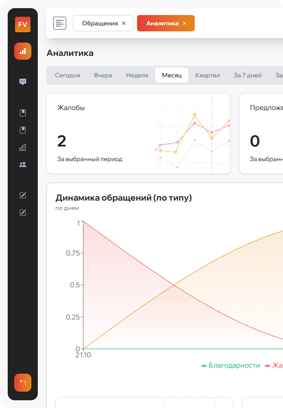 Дашборд FuelVoice
